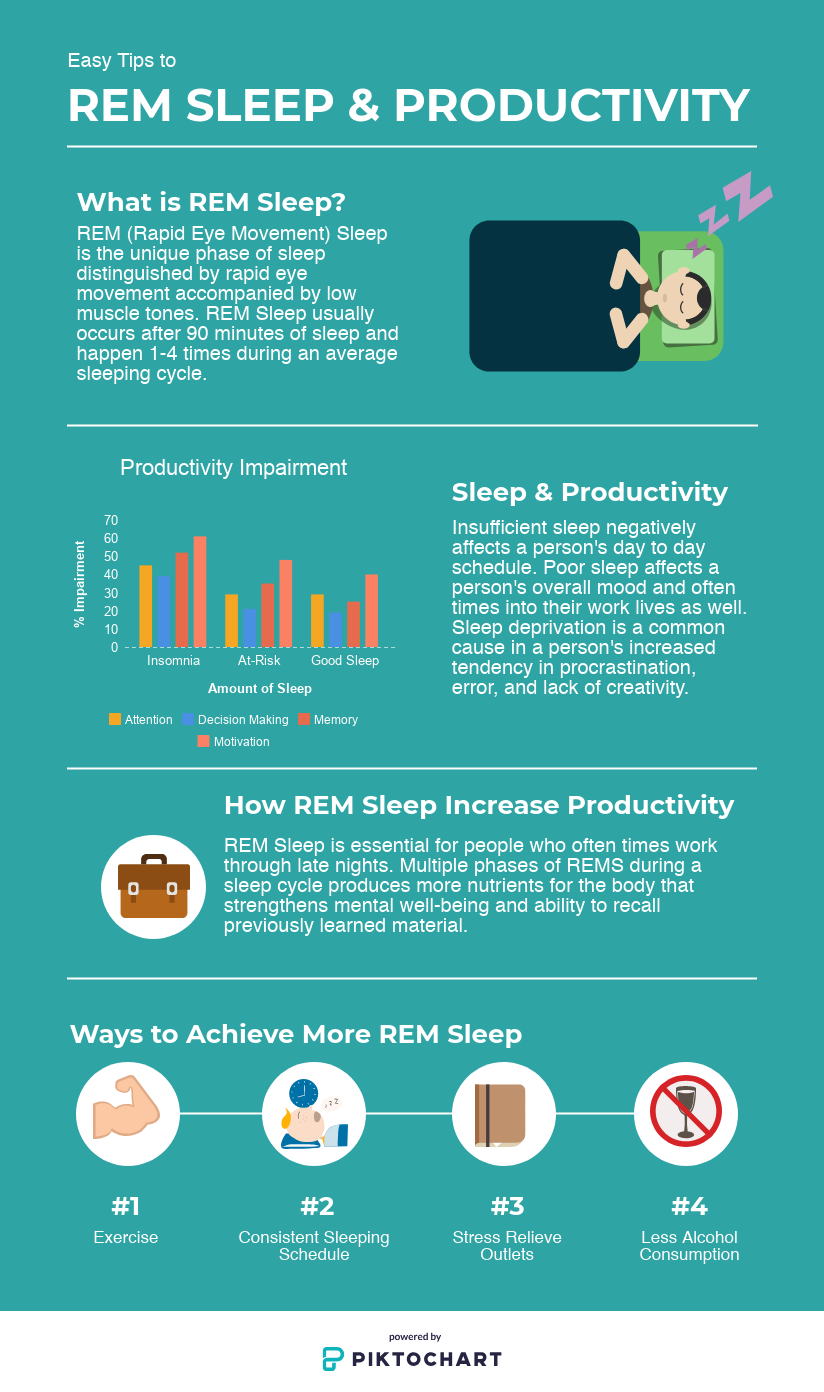 rem sleep versus deep sleep